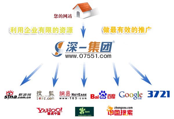 深圳百度競價(jià)